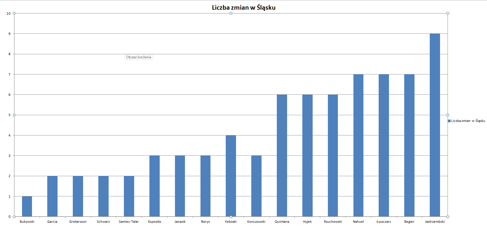 https://www.nowy.slasknet.com/uploads/images/2023/2/wykres%20dobry_63e939c68e1c5.png